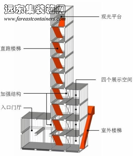 Freitag 旗艦店箱體構成示意圖,集裝箱房屋,集裝箱活動房,住人集裝箱,集裝箱住宅,集裝箱建筑