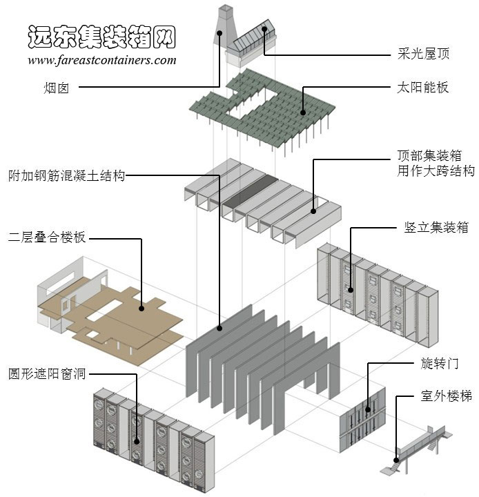 萬科生態集裝箱餐廳箱體及建筑構成示意圖,集裝箱房屋,集裝箱活動房,住人集裝箱,集裝箱住宅,集裝箱建筑