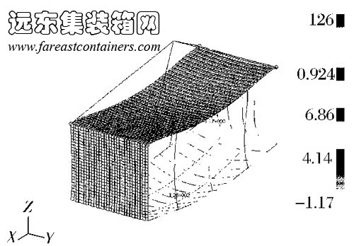 優化設計后箱體應力場分布