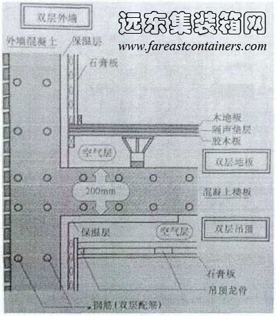 CSI住宅雙層內裝修是實現結構體和填充體分離的基礎