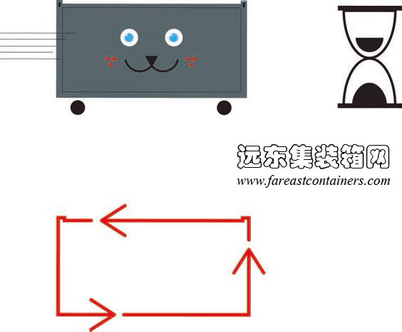集裝箱的可移動性、臨時性和可重復利用性